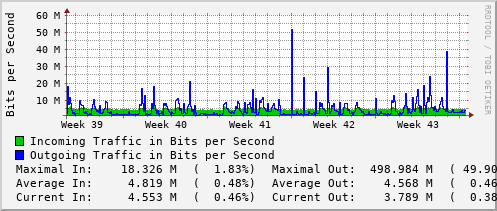 monthly-graph
