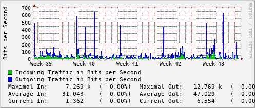 monthly-graph