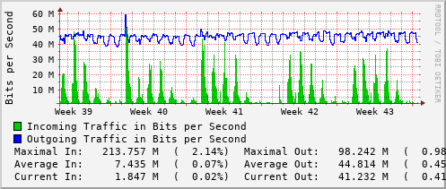 monthly-graph