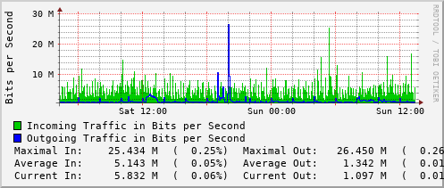 daily-graph