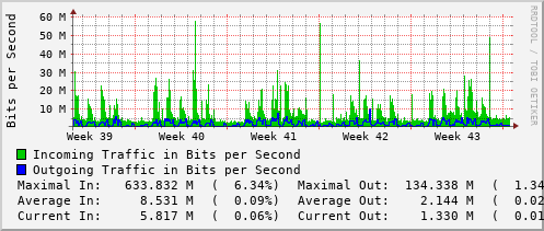 monthly-graph