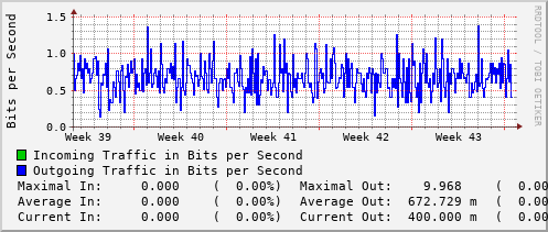 monthly-graph