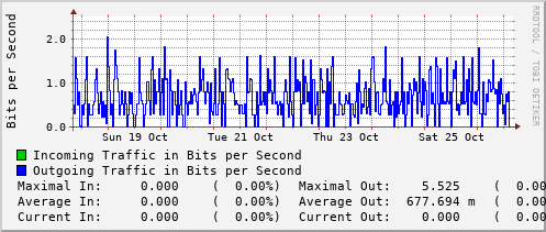 weekly-graph