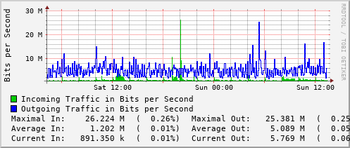 daily-graph