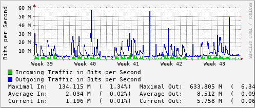 monthly-graph