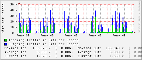 monthly-graph