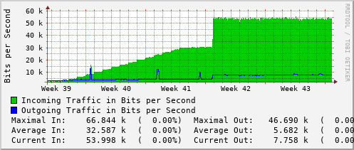 monthly-graph