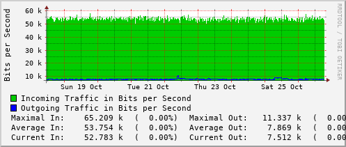 weekly-graph