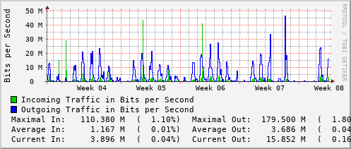 monthly-graph