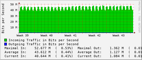monthly-graph