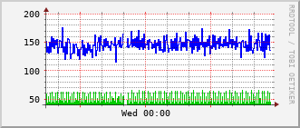 ihb-rt-3023_vl498 Traffic Graph
