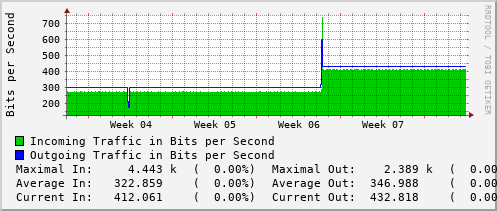 monthly-graph