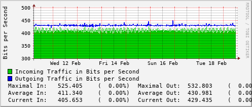 weekly-graph