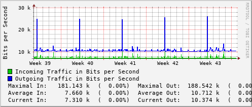 monthly-graph