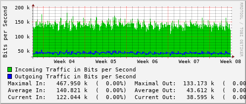 monthly-graph