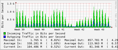 monthly-graph