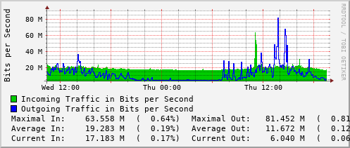 daily-graph