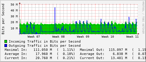 monthly-graph