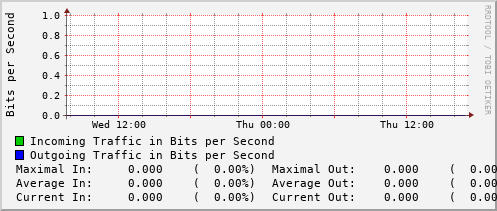 daily-graph