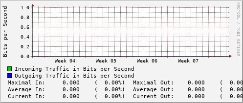 monthly-graph