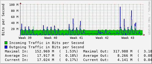 monthly-graph