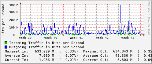 monthly-graph