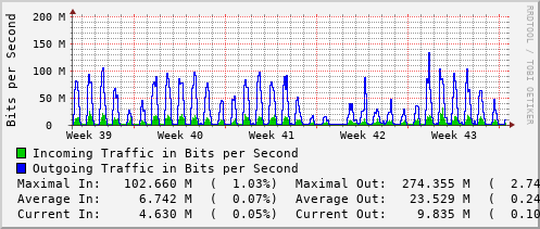 monthly-graph