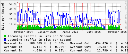 yearly-graph