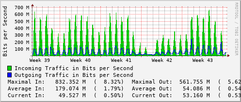 monthly-graph