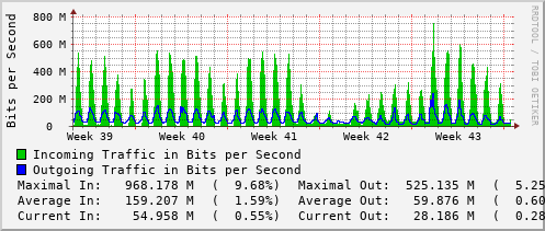 monthly-graph