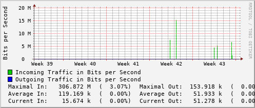 monthly-graph