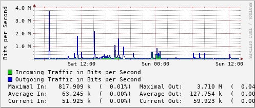 daily-graph
