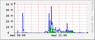 lib-rt-115c_te1_0_4 Traffic Graph