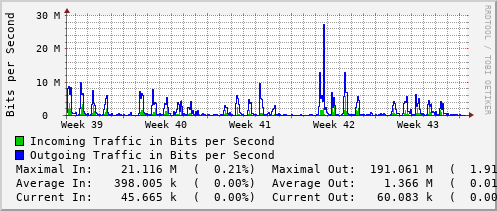 monthly-graph