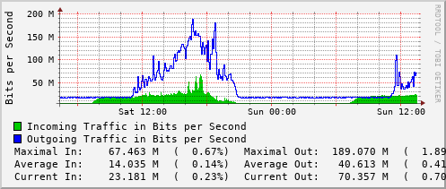 daily-graph