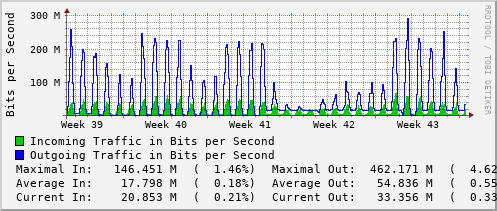 monthly-graph