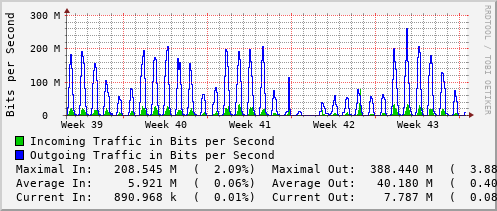 monthly-graph