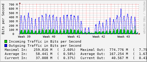 monthly-graph