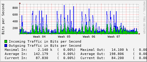 monthly-graph