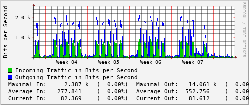 monthly-graph