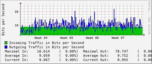 monthly-graph