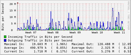 monthly-graph