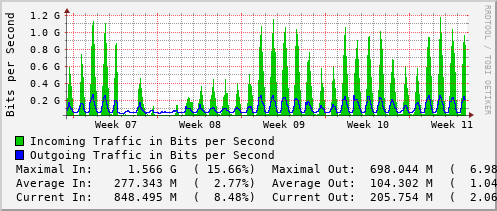 monthly-graph