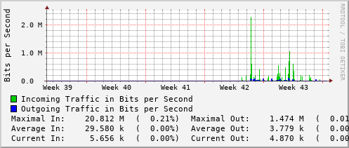 monthly-graph