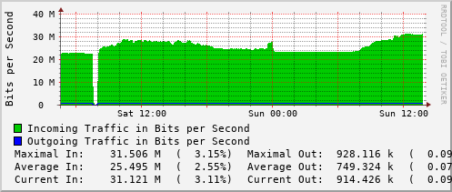 daily-graph