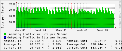monthly-graph