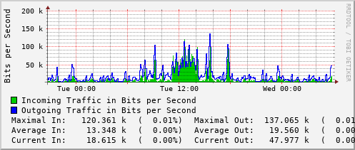 daily-graph