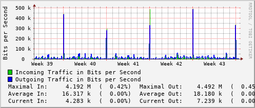 monthly-graph