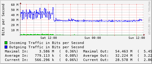daily-graph