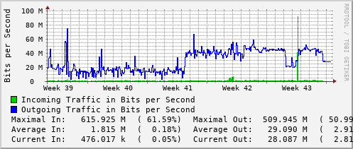 monthly-graph